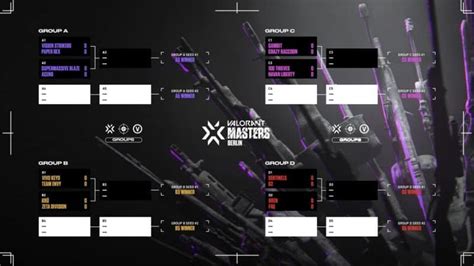 valorant berlin bracket